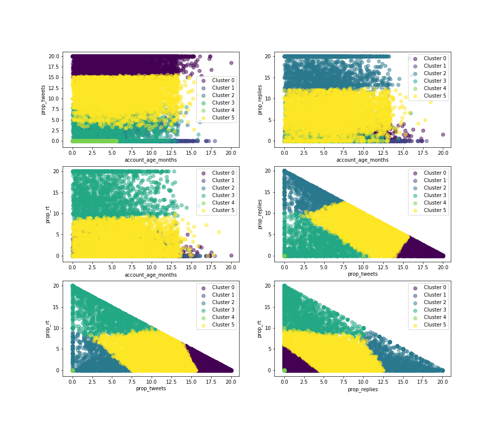 Clustering